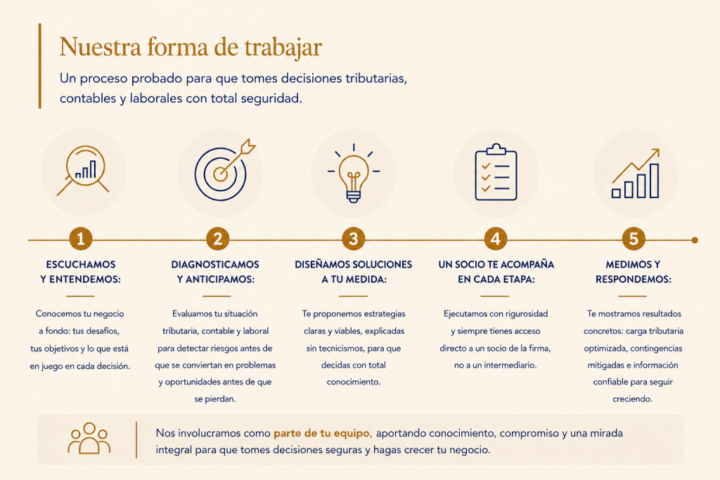 nuestra forma de trabajar greco4