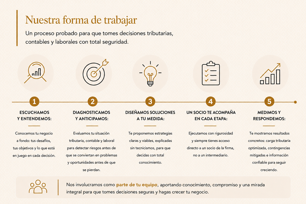 nuestra forma de trabajar greco5